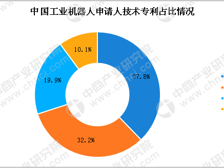 中国工业机器人专利数超9万件 下游应用领域结构调整