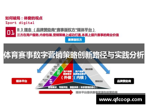 体育赛事数字营销策略创新路径与实践分析